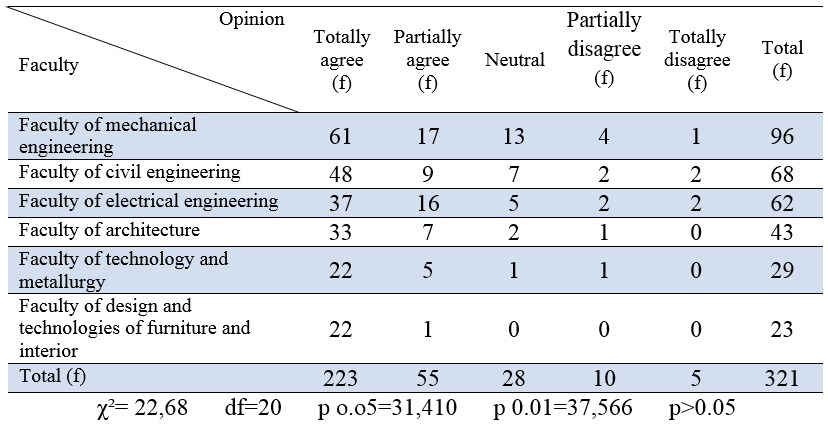 Table 4.