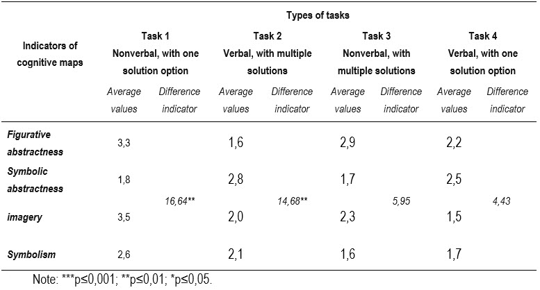 Table4