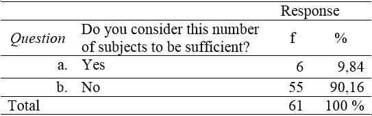 Table 2.