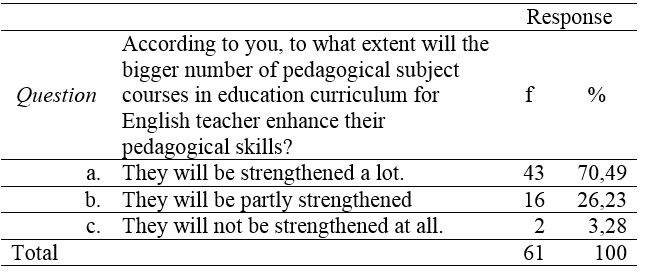 Table 4.