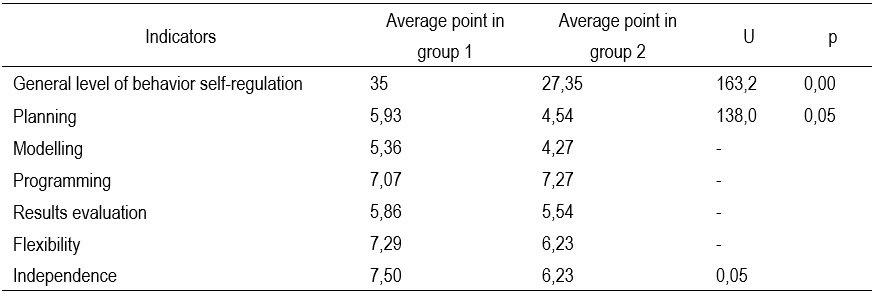 Table2