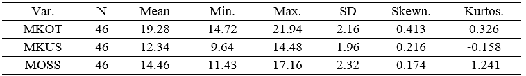 Table 2.