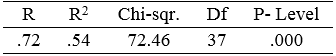 Table 3. 