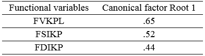 Table 4. 
