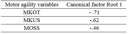 Table 5.