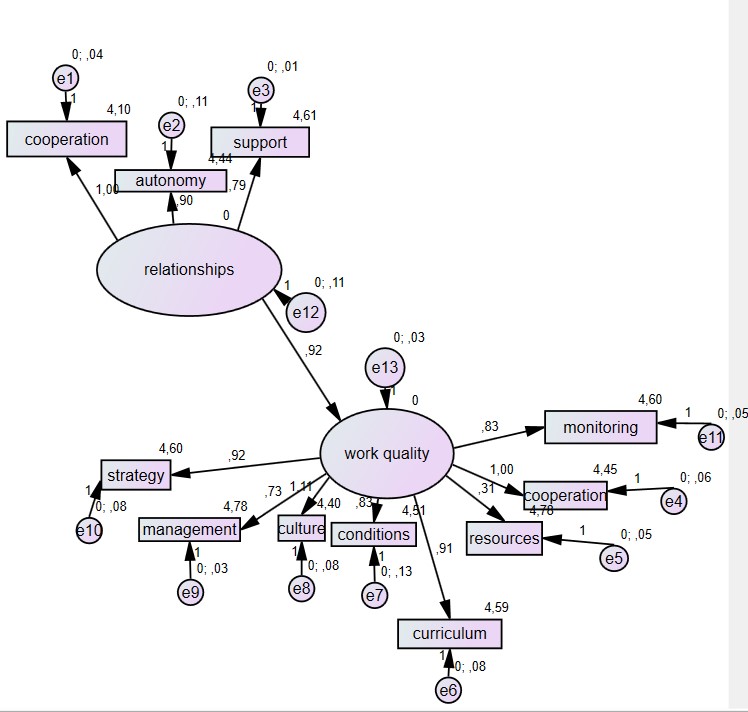 Figure1
