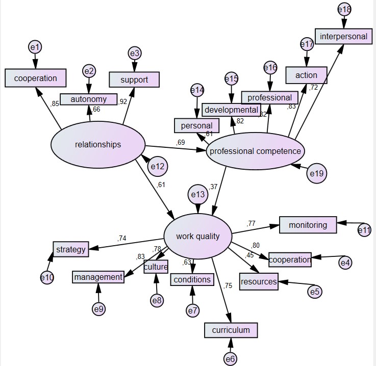 Figure2