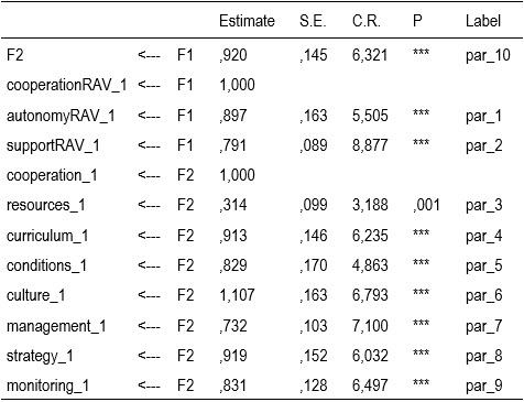 Table1