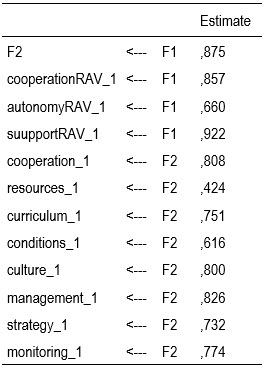 Table2