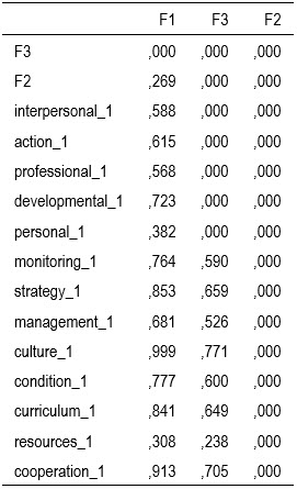Table3