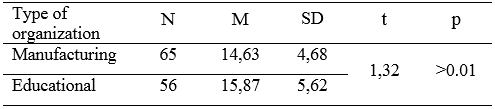 Table 1.
