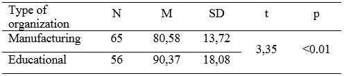 Table 2. 