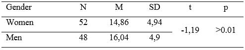 Table 3. 