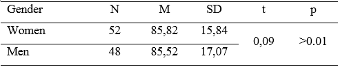 Table 4. 