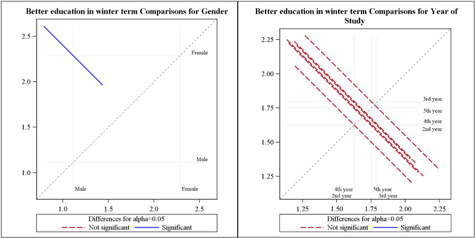 Figure2