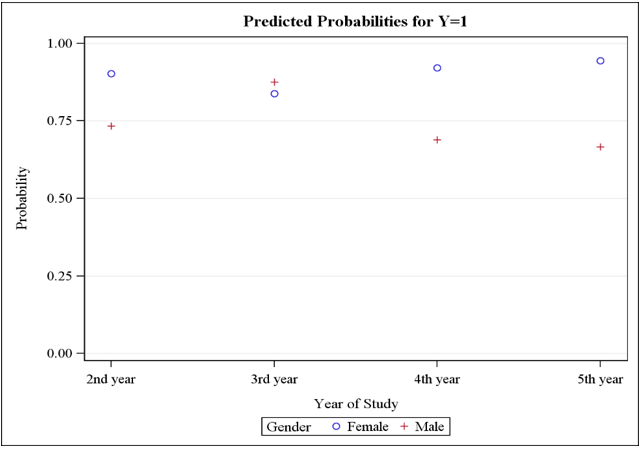Figure4