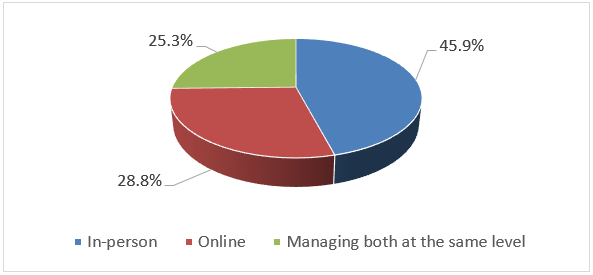 Figure5