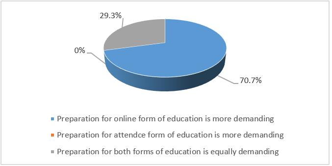 Figure6