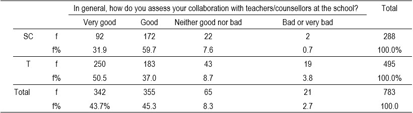 Table1