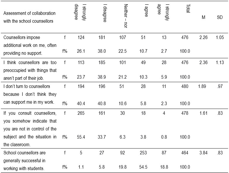 Table2