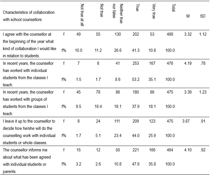 Table3