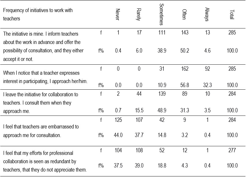 Table4