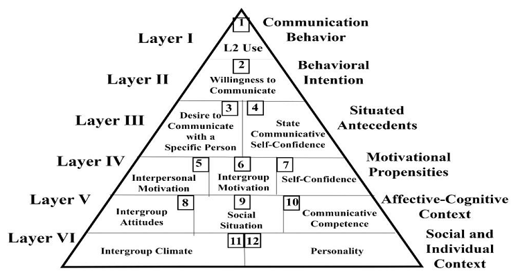 Figure1