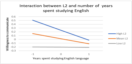 Figure2