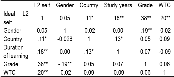 Table2
