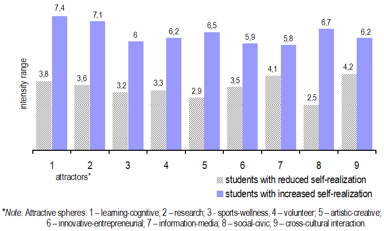 Figure1