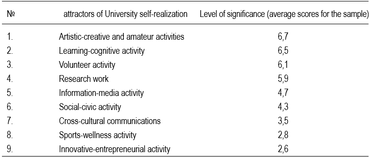 Table2