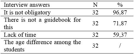 Table 2.