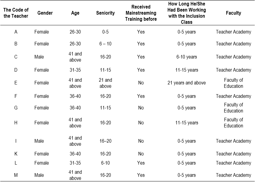 Table1