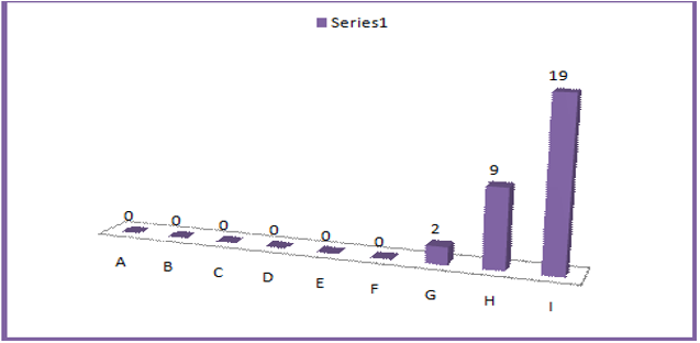 Graph2