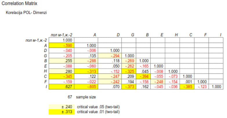 Table1
