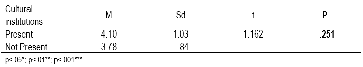 Table2