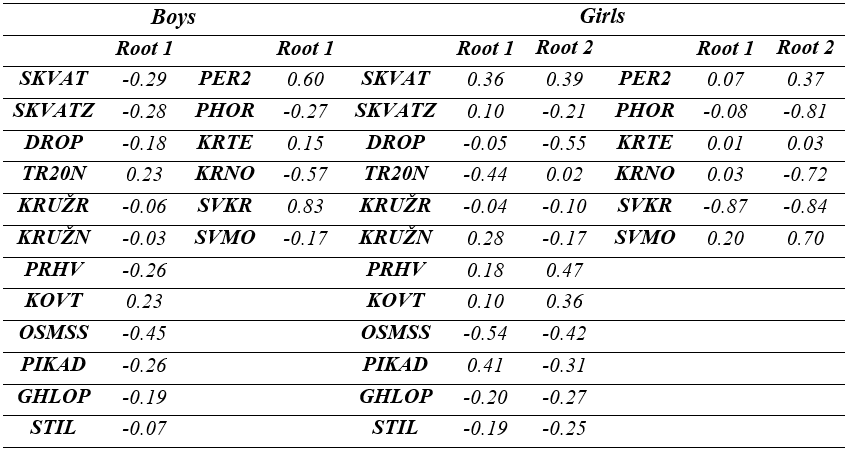 Table2