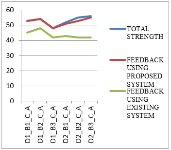 Figure6.1