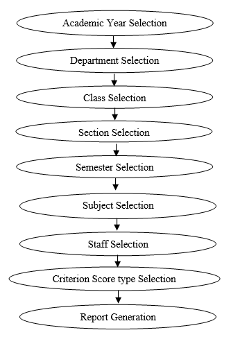 Graph1