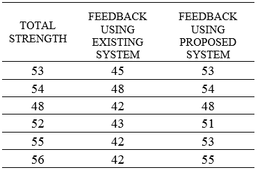 Table6.1